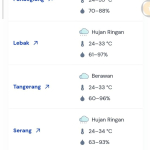 Polda Banten Ingatkan Warga: Cuaca Ekstrem dan Aktivitas Anak Krakatau Masih Berlangsung